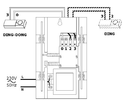 Campanello 220 volt: schema di collegamento dei due fili