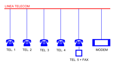 Telefoni in parallelo