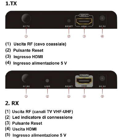 Trasmettitore + modulatore HDMI FULL HD cavo coassiale