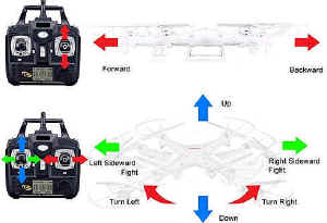 Drone con telecamera HD: comandi e manovre