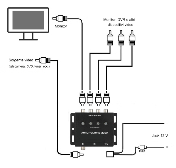 Amplificatore video: schema di collegamento