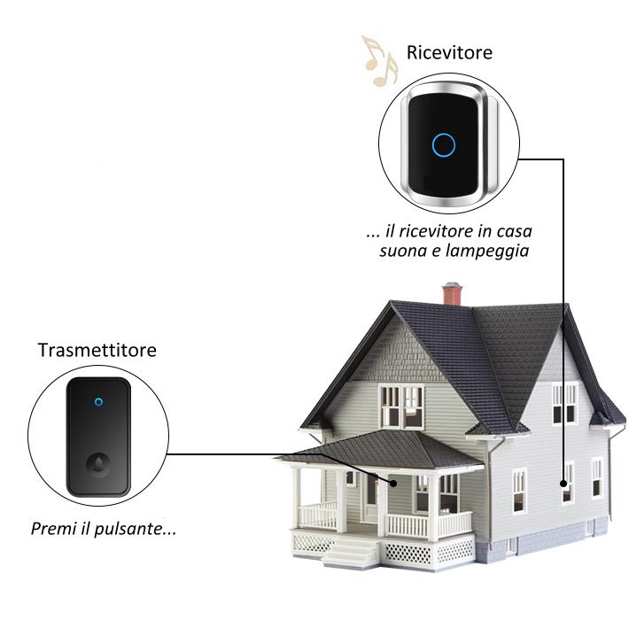 Funzionamento del campanello senza fili