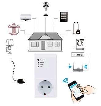 Presa wireless potenza 3 KW