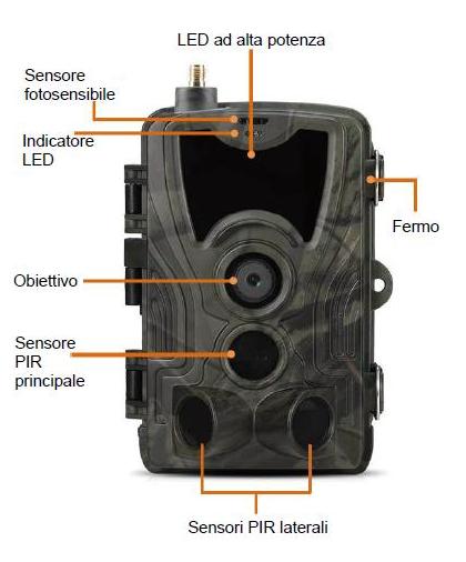 Dettaglio di sensore PIR, obiettivo, led IR