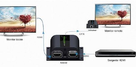 Amplificatore HDMI uscita RJ45 + ripetitore telecomando infrarossi