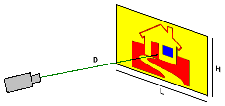 Esempio di calcolo della focale per lenti di obiettivi Ccd