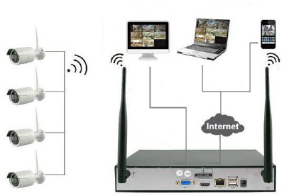 Kit videosorveglianza completo con 4 telecamere WIFI + NVR Network Video Recorder