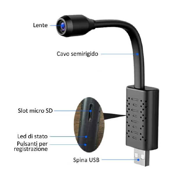 Microtelecamera spia USB FULL HD - Dettagli slod micro SD