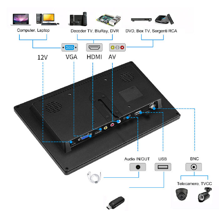 Ingressi video audio HDMI, VGA, RCA, BNC e USB