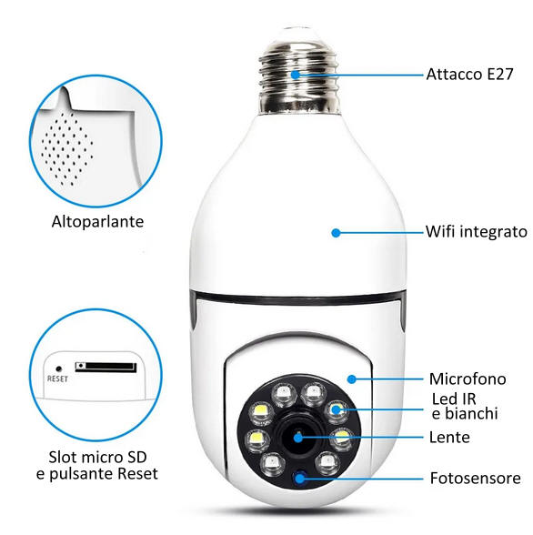 Come funziona la videocamera wifi motorizzata