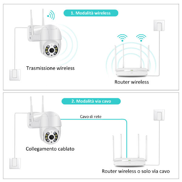 Differenza collegamento wireless e via cavo