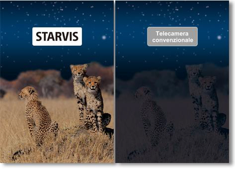 Sony Starvis: miglioramento immagine