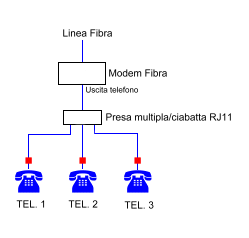 Come collegare i telefoni a un modem router fibra