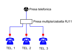 Linea telefonica