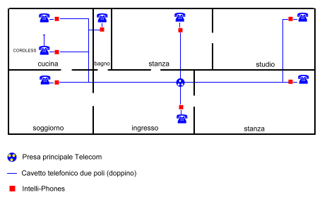 Impianto telefoni in parallelo allacciati alla stessa linea