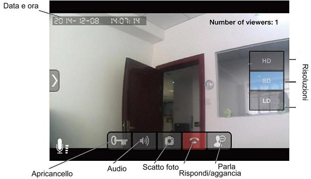 Videocitofono WIFI: schermata della APP