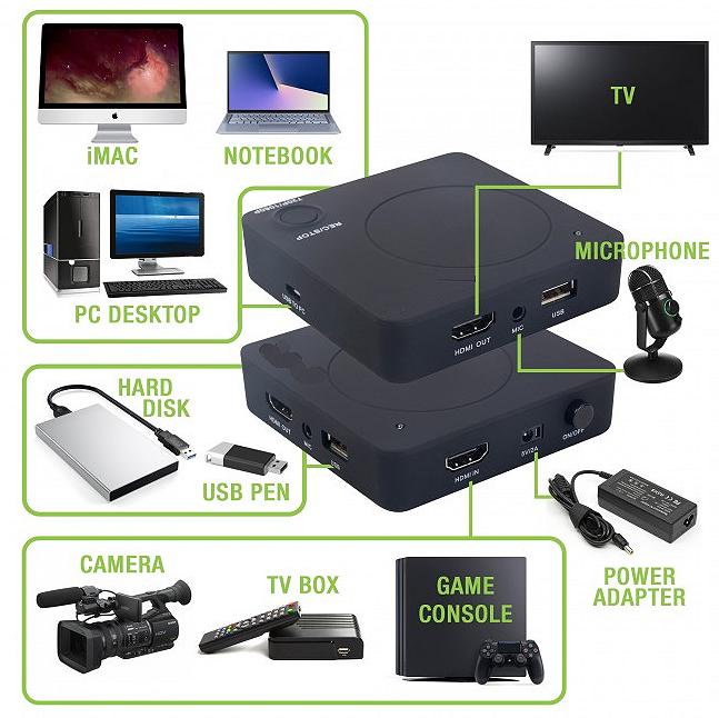 Registratore HDMI alta definizione 1080p 720p - Collegamenti